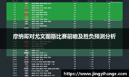 摩纳哥对尤文图斯比赛前瞻及胜负预测分析